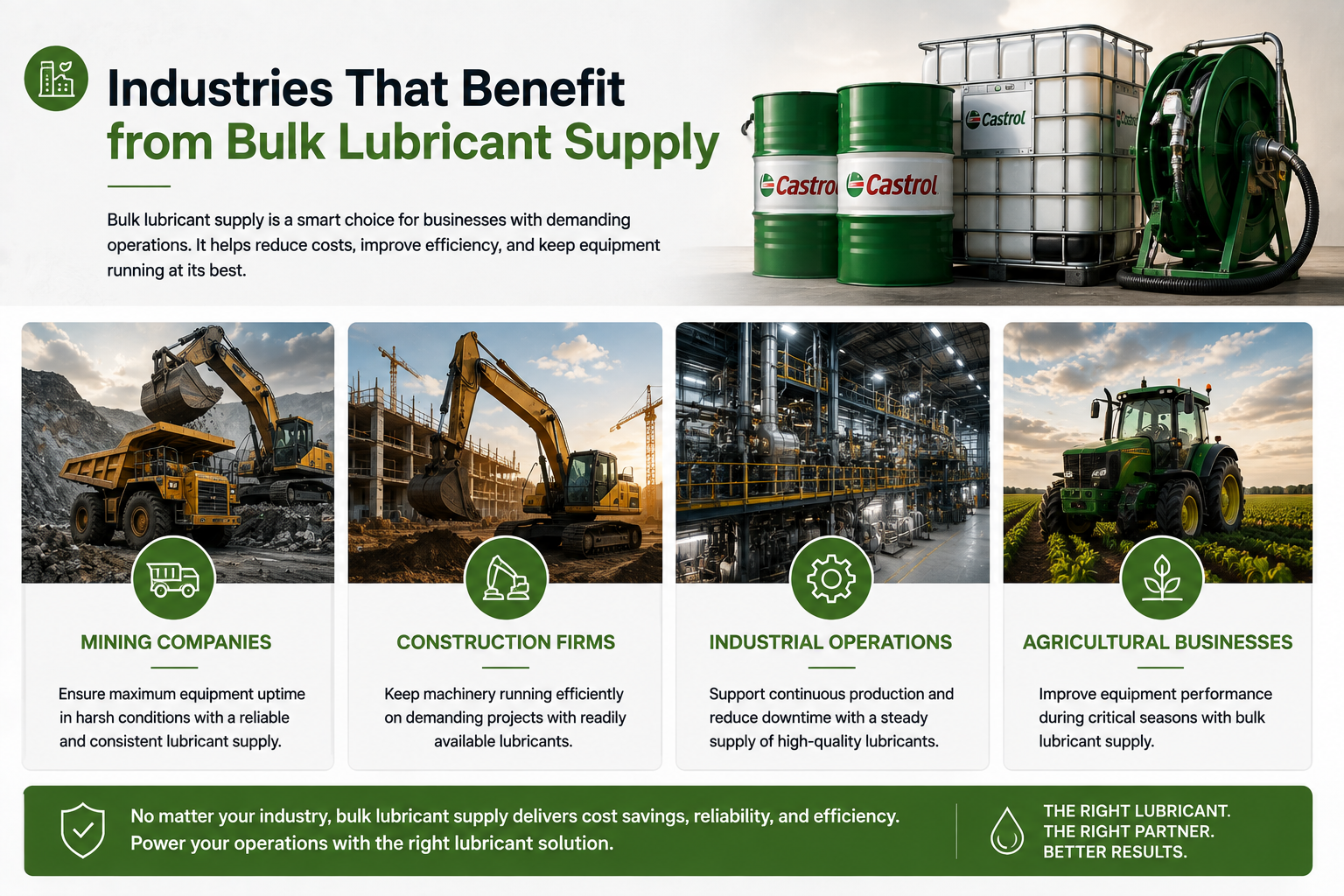Bulk lubricant supply serving mining, agriculture and industrial operations