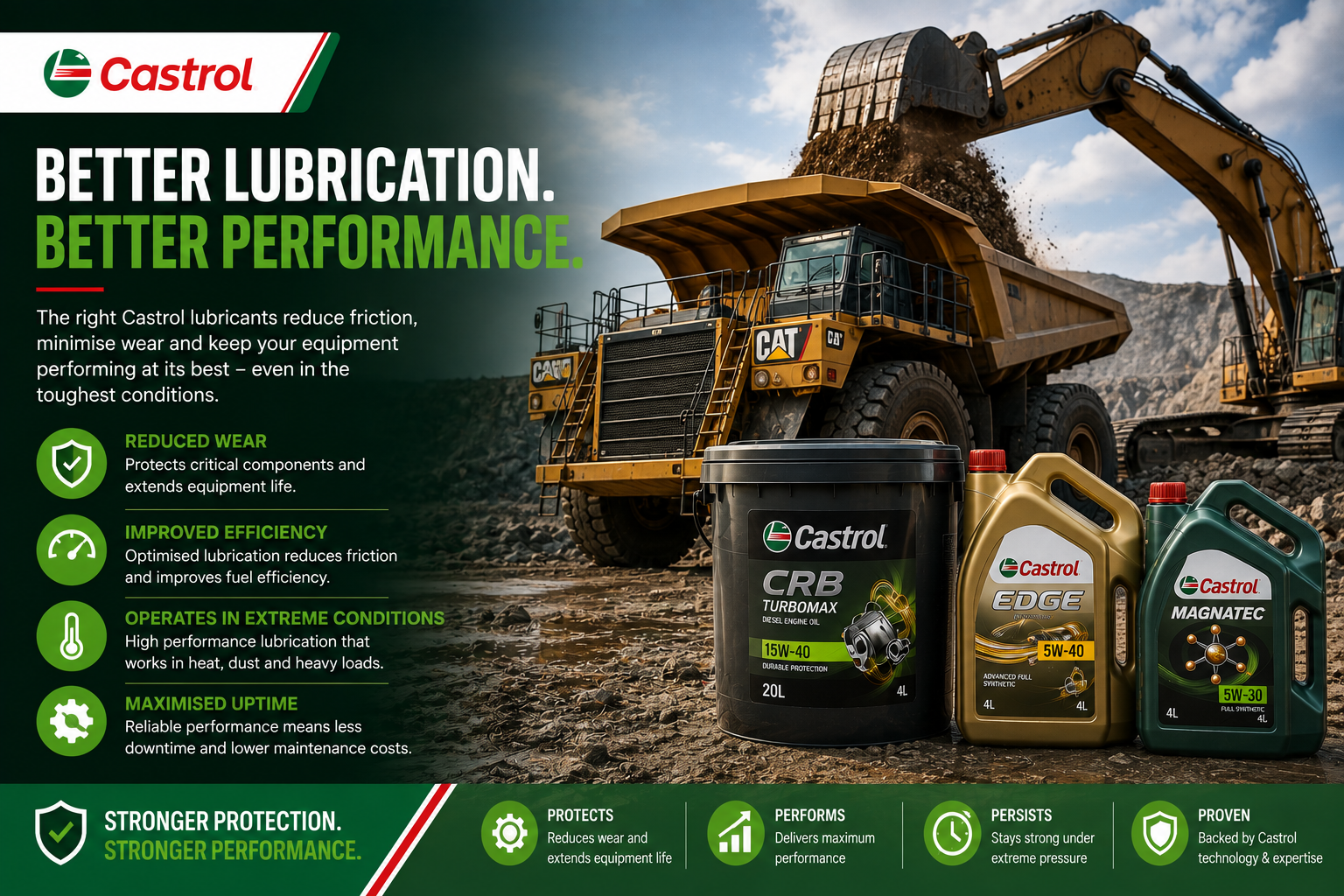 Heavy equipment operating with high-performance Castrol lubricants